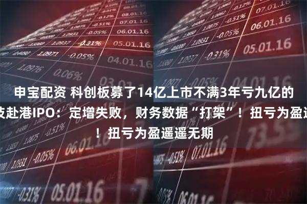 申宝配资 科创板募了14亿上市不满3年亏九亿的星环科技赴港IPO：定增失败，财务数据“打架”！扭亏为盈遥遥无期